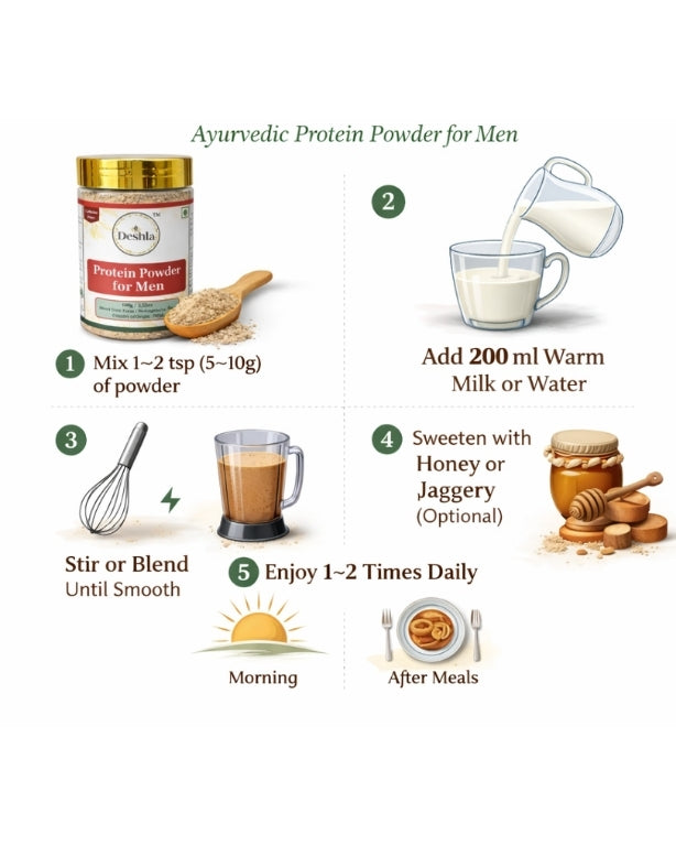 Instructions for using Ayurvedic Protein Powder for Men, including mixing powder with milk or water.