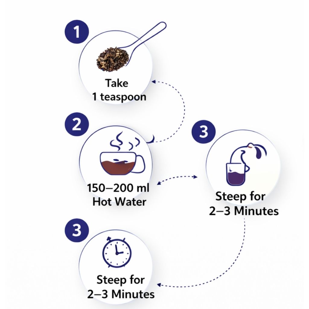Step-by-step guide for making tea with text and icons on a white background